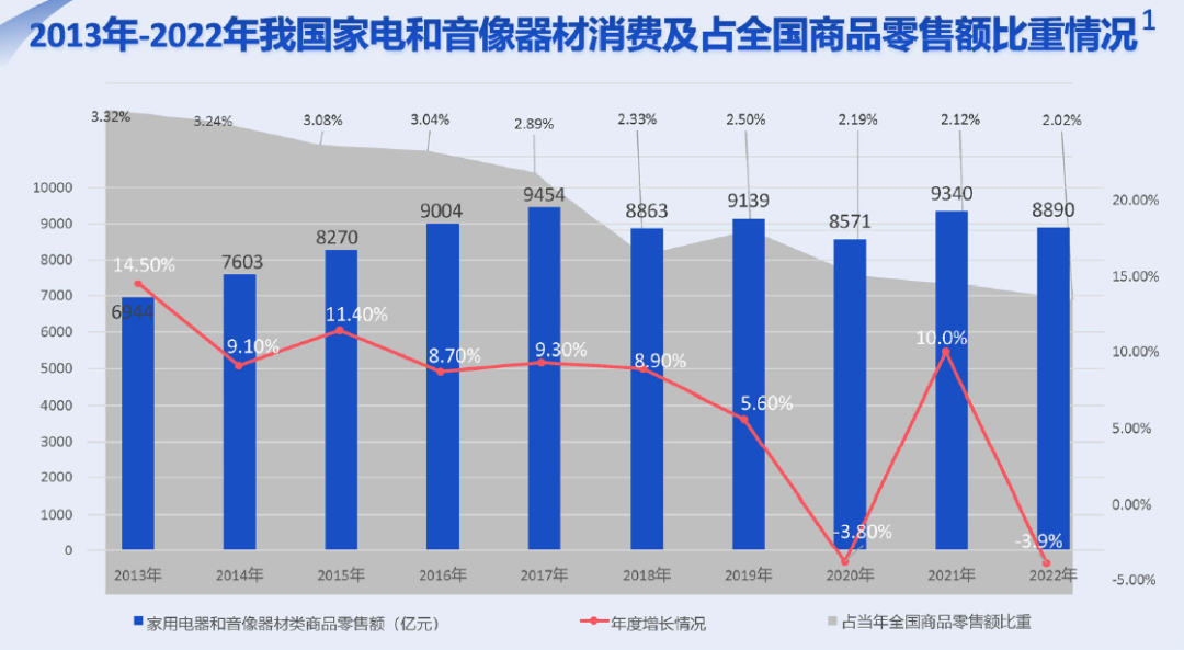 家電行業(yè)迎來(lái)破冰行動(dòng)