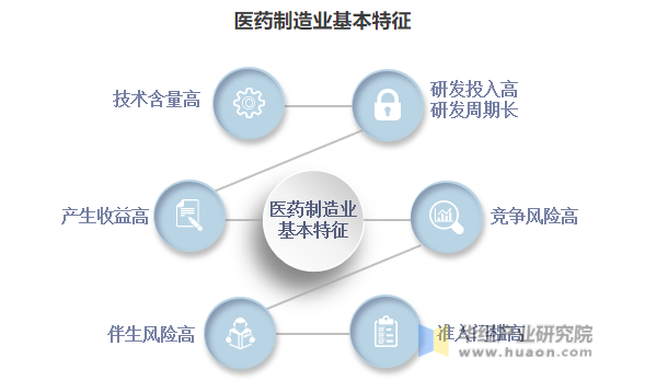 中國醫(yī)藥制造行業(yè)市場調研及“十四五”發(fā)展趨勢研究報告